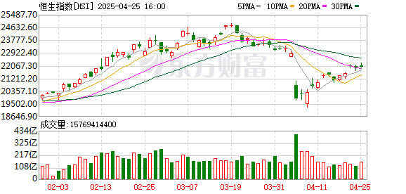 最专业的配资公司 港股反复上演跳水与反攻的无缝衔接 有ETF换手率超2000% 主力观点大分歧了？